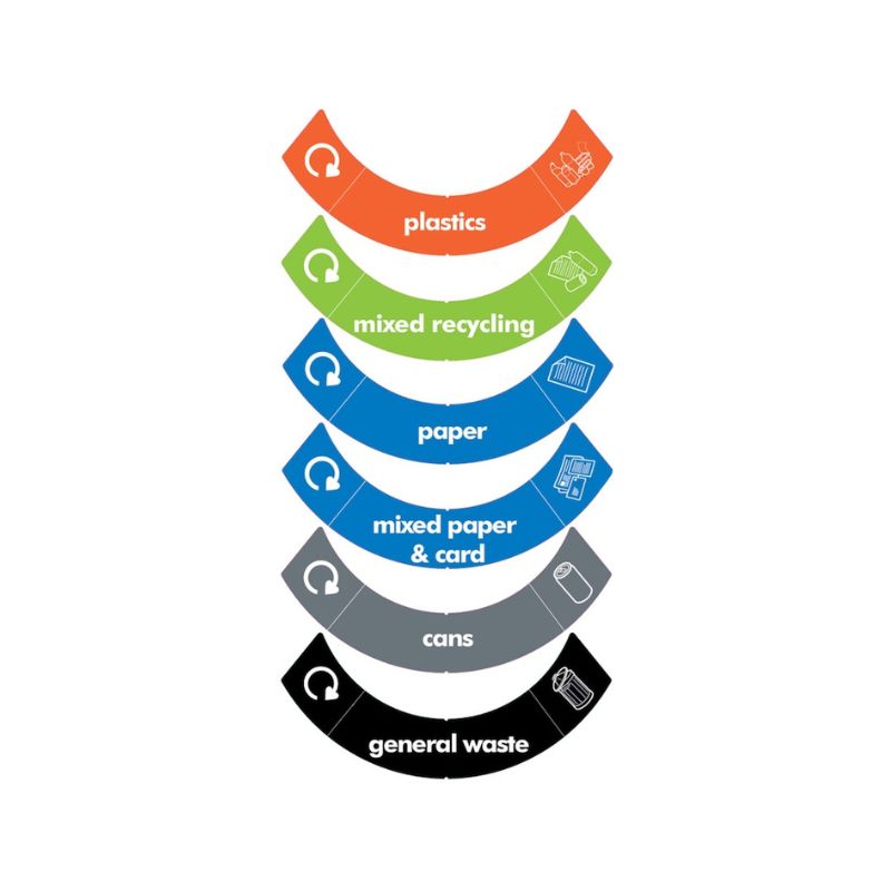 Ubin Sticker Set – Customisable Recycling Labels